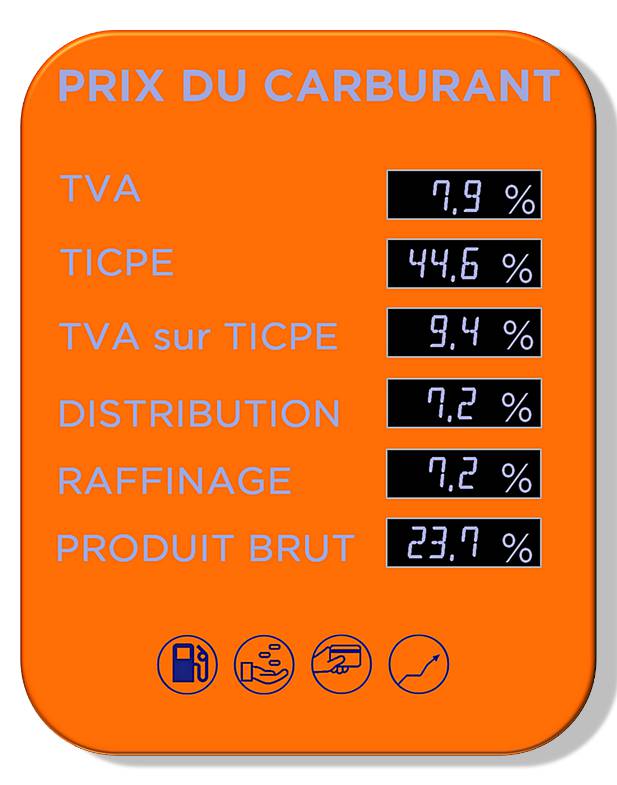 taxe carburant